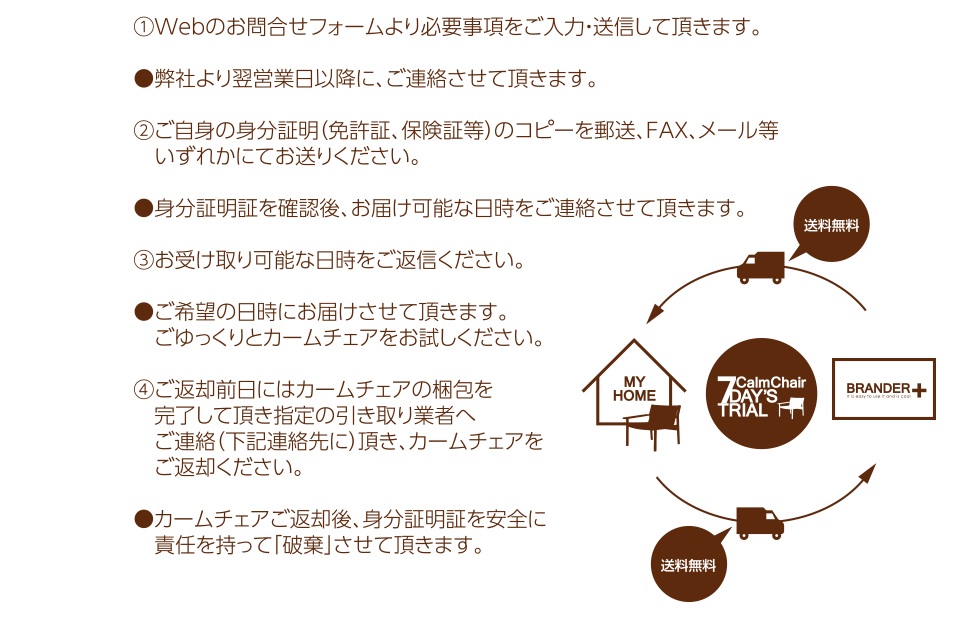 7日間お試しの流れ
