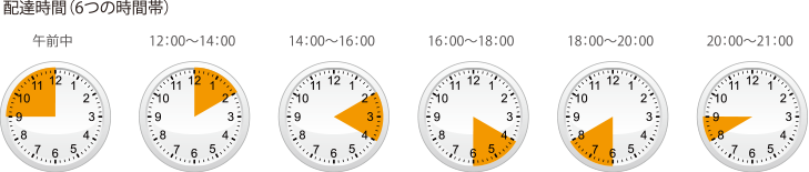 配達時間